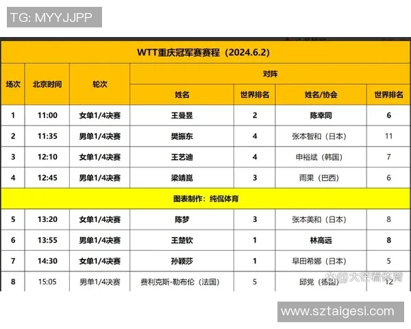 重庆乒乓球队比赛经验分析及其对未来表现的影响研究