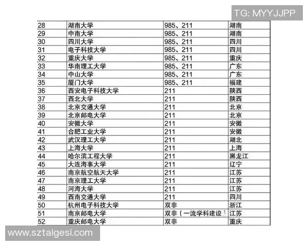 重庆篮球队在全国速度排行榜中荣获第八名展现出强劲实力与潜力 重庆篮球队在全国速度排行榜中荣获第八名展现出强劲实力与潜力
