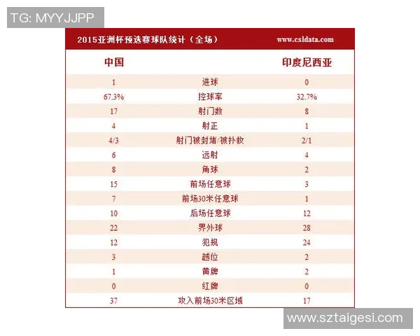 重庆足球队在联合会杯积分榜上以64分稳居首位展现强劲实力 重庆足球队在联合会杯积分榜上以64分稳居首位展现强劲实力