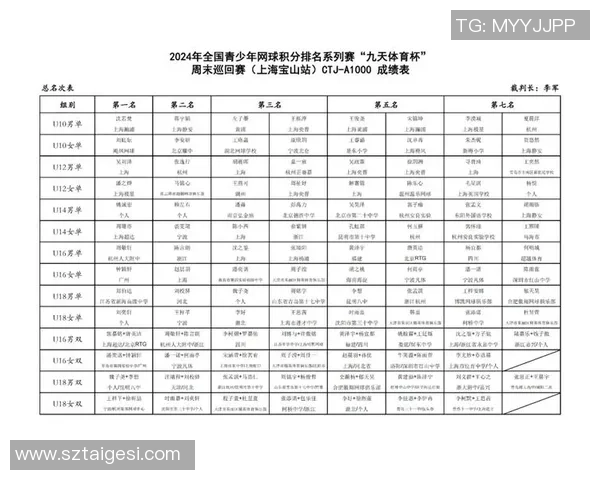 广州网球队以57分领跑冠军赛积分榜展现强大实力
